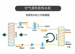 空气源热泵技术概要