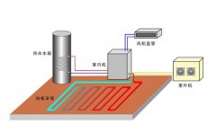 空气能地暖系统与传统地暖对比优势