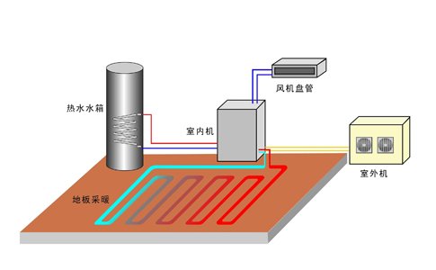 空气能地暖系统