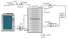 空气源热泵热水器优缺点