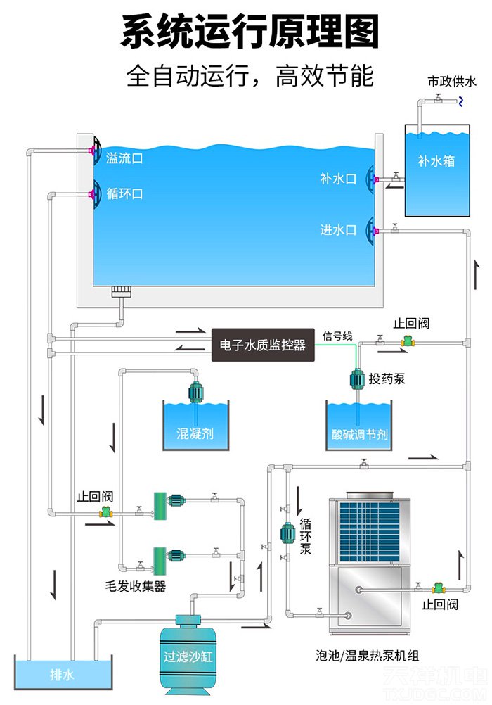 温泉泳池热泵工作原理