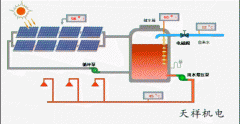 太阳能热水系统组成及热水系统循环原理